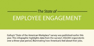 Food infographic – Talent Management | Scoop.it