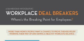 Management : Workplace Annoyances Vs. Deal Breakers — When Enough Becomes Enough