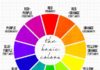 Psychology : Color Wheel inspiration