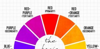 Psychology : Color Wheel inspiration