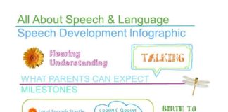 Psychology : All About Speech & Language is committed to all children reaching their full pot…