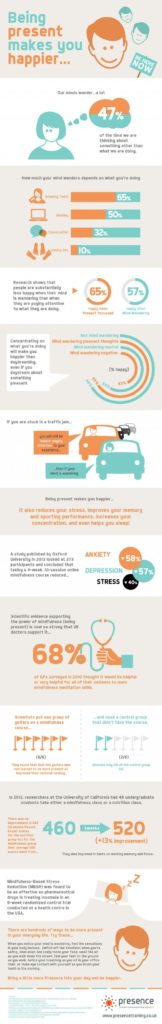 Psychology : Being Present Makes You Happier [infographic ...