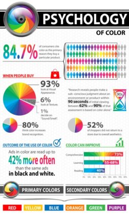 Psychology : Color chart... - InfographicNow.com | Your Number One ...