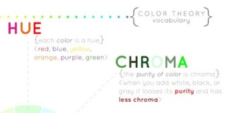Psychology : color theory {vocabulary}