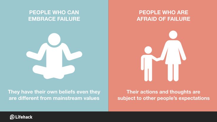 Psychology : Failure paves the road to success... - InfographicNow.com ...
