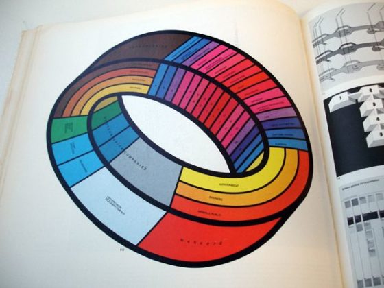 Psychology : Graphis Diagrams, 1974 - InfographicNow.com | Your Number ...