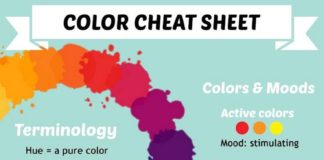 Psychology : Learn how to decorate your events and highlight your elegant Chiavari Chairs.