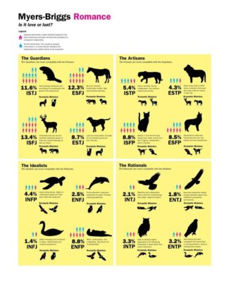 Psychology : mbti compatibility - Google Search... - InfographicNow.com ...