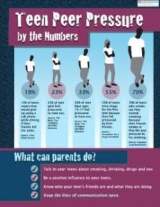 Psychology : Peer Pressure Infographic from LoveToKnow.com: teens ...