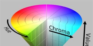 Psychology : Psychology : Color Theory