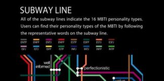 Psychology : Psychology : Subway Personality: The MBTI Map
