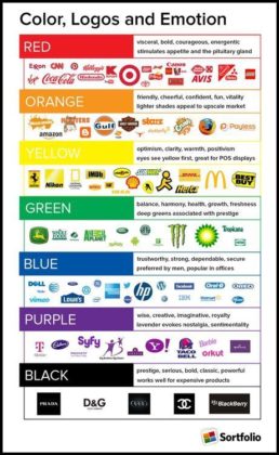 Psychology : Psychology : Psychology : Color Theory: Marketing Branding ...