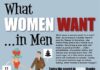 Psychology : Psychology : Psychology : What Women Want in Men Dating Infographic
