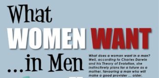 Psychology : Psychology : Psychology : What Women Want in Men Dating Infographic