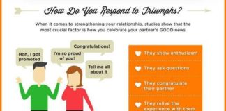 Psychology : Psychology : The science behind a happy relationship…