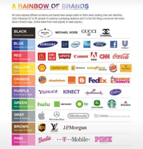 Psychology : Seduced by the New...: Pantone Infographic ...