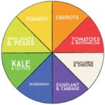 Psychology : Taste the healthier rainbow with this Vegetable Color ...