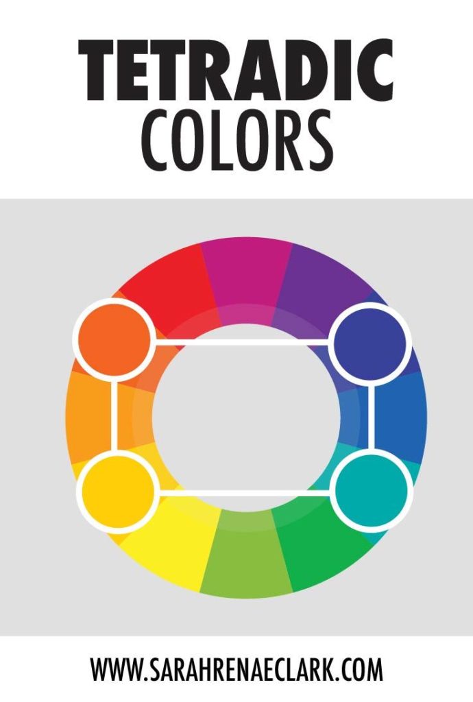 Psychology : Tetradic colors are a set of two complimentary pairs which ...