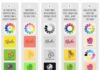 Psychology : The 10 Commandments of Color Theory [Infographic