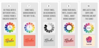 Psychology : The 10 Commandments of Color Theory [Infographic