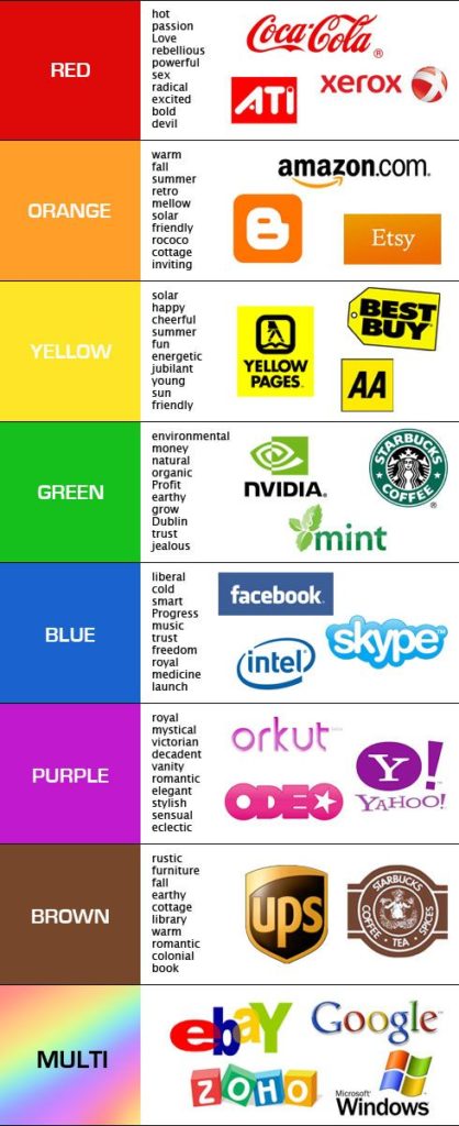 Psychology : Visual Color Theory Behind Brand Design - might be cool to ...