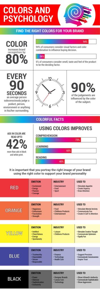 Psychology : Why must you select the right color for your brand? | Cool ...