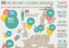 Educational infographic : Educational infographic : Second Language Infograph!