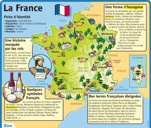 Educational Infographic : Fiche Exposés : La France... - InfographicNow ...