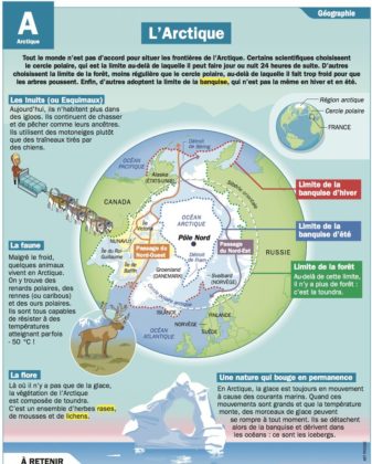 Educational infographic : Fiche exposés : L’Arctique ...