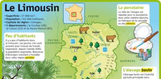 Educational infographic : Fiche exposés : Le Limousin
