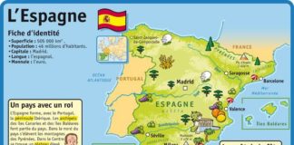 Educational infographic : Educational infographic : Fiche exposés : L’Espagne…