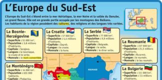 Educational infographic : Fiche exposés : L'Europe du Sud-Est