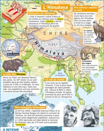 Educational infographic : Fiche exposés : L'Himalaya - InfographicNow ...