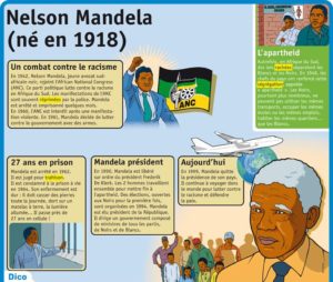 Educational infographic : Fiche exposés : Nelson Mandela (né en 1918 ...