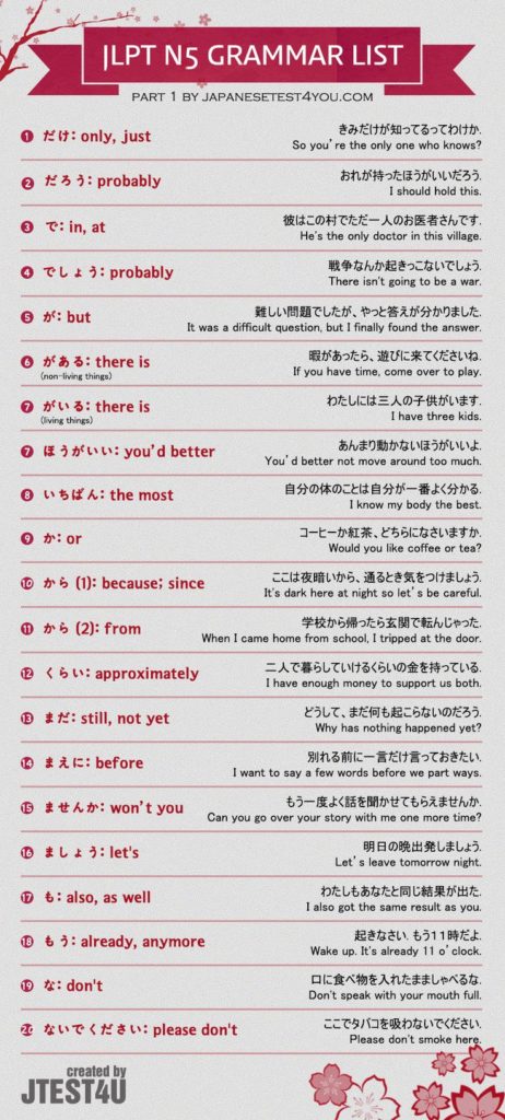 Educational infographic : Infographic: JLPT N5 Grammar List Part 1 ...