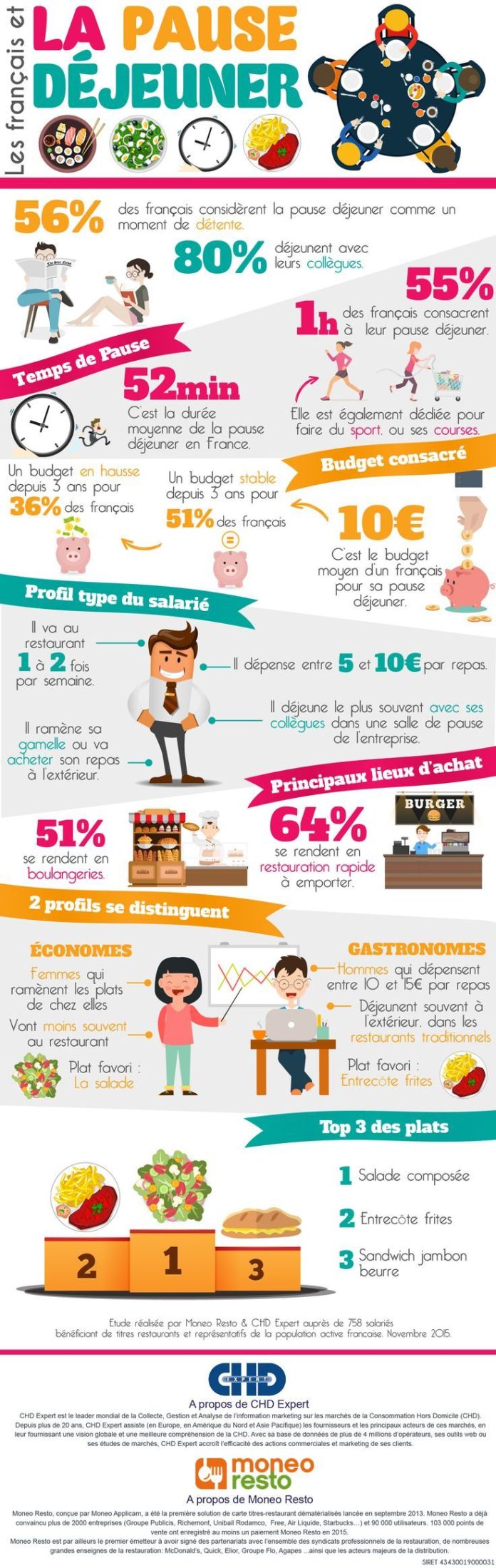 Educational infographic : Infographie Les francais et la pause dejeuner ...