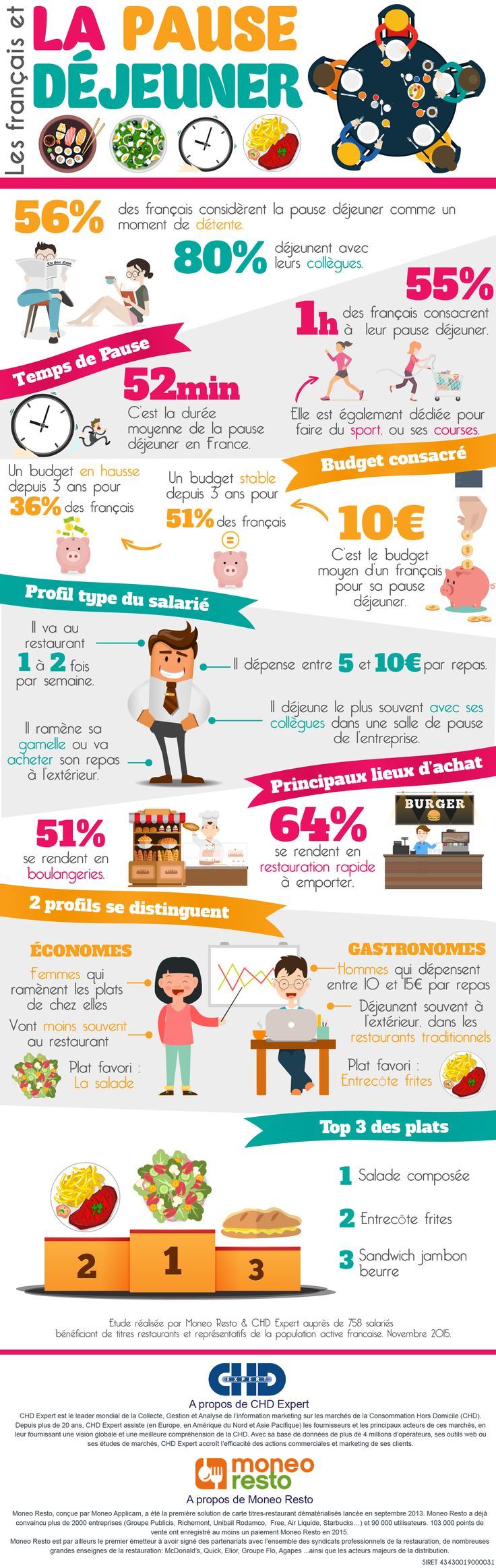 Educational Infographic Infographie Les Francais Et La Pause Dejeuner Chd Expert Infographicnow Com Your Number One Source For Daily Infographics Visual Creativity