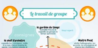 Medical infographic : Laetitia Ferrari🧠🔬📚 on