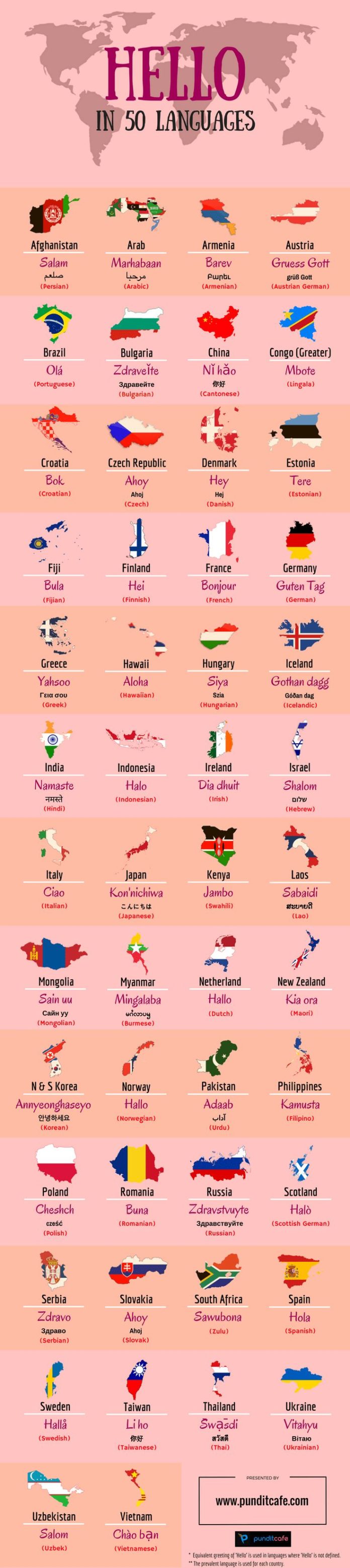 Unique In Different Languages List