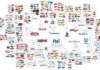 Food infographic – “Food” Brands – who owns the “food” we eat? This is a great chart of all the th…