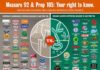 Food infographic – Final Infographic Spotlights Dueling Food Brands on Colorado and Oregon Initiati…