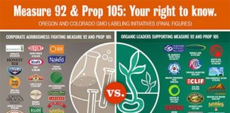 Food infographic – Final Infographic Spotlights Dueling Food Brands on Colorado and Oregon Initiati…