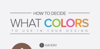 Food infographic – Food infographic – Food infographic How to Decide What Colour Scheme to Use on Your Website