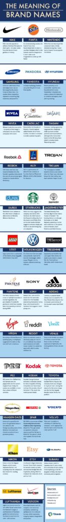 food-infographic-infographic-the-meaning-of-some-global-brand-names