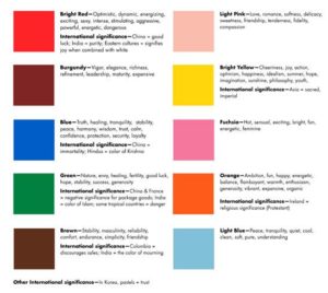 Psychology : Meaning of Colors in Interior Design... - InfographicNow ...