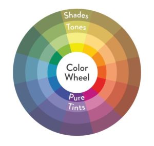 Psychology : Psychology : color wheel including Shades Tones & Tints ...