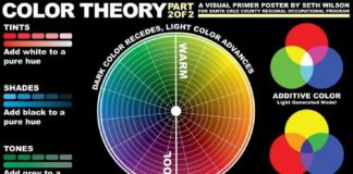 Psychology : Psychology : Inkfumes: Poster Designs: Color, Design, Typography Theory