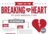 Psychology : Psychology : “Thank you for Breaking” my Heart by Kristie Kam – #infographic cc @Teri_moon @F…