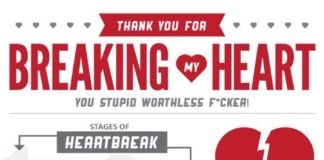 Psychology : Psychology : “Thank you for Breaking” my Heart by Kristie Kam – #infographic cc @Teri_moon @F…