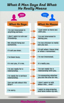 Psychology : Psychology : What A Man Says And What He Really Means ...